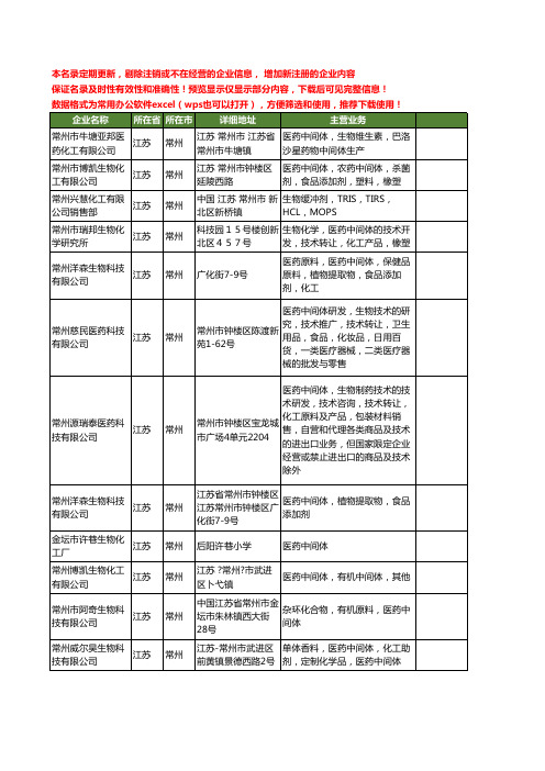 新版江苏省常州生物医药中间体工商企业公司商家名录名单联系方式大全19家