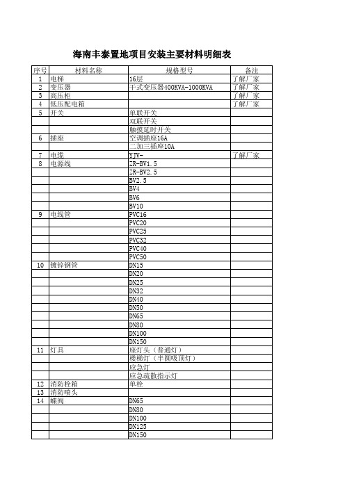 常用建筑材料明细表