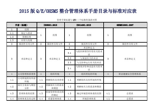 三体系整合管理体系手册目录与标准对应表(2015版)