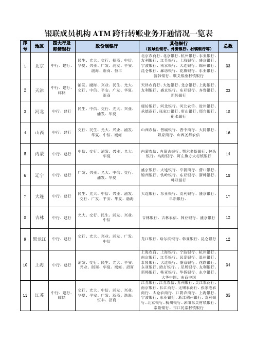 银行卡跨行转账