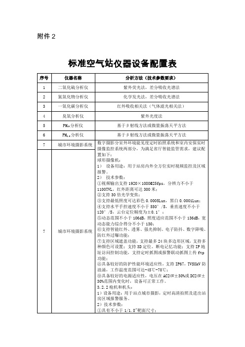 标准空气站仪器设备配置表