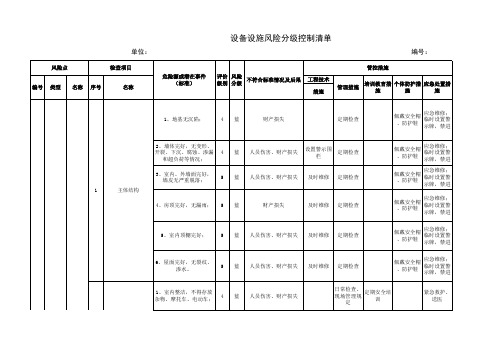 设备设施风险分级管控清单