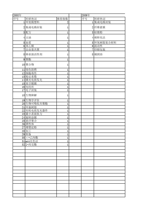 【北京市自然科学基金】_高分子_基金支持热词逐年推荐_【万方软件创新助手】_20140730