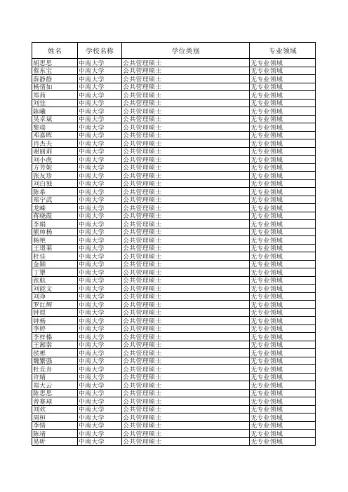 中南大学2014在职攻读硕士专业学位录取名单(公示20140311)