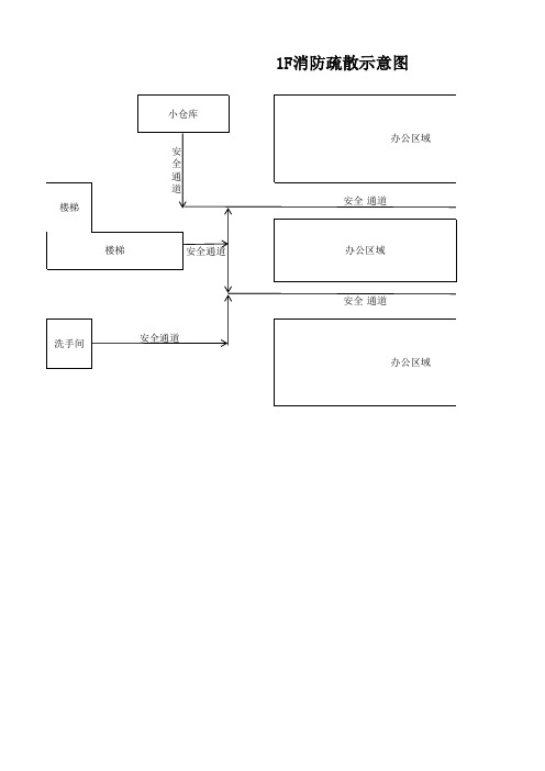 消防疏散示意图