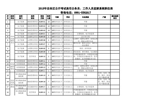 2015年自治区面向社会公开考试录用公务员考试职位表