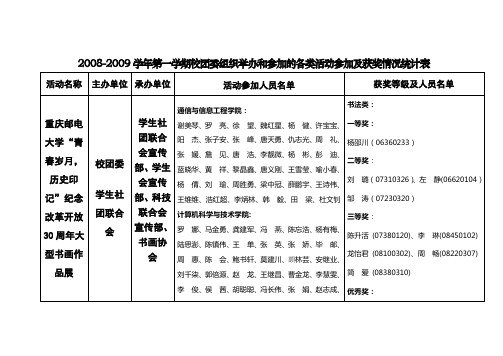 2008-2009学年第一学期校团委组织举办和参加的各类活动参