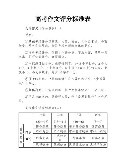 高考作文评分标准表