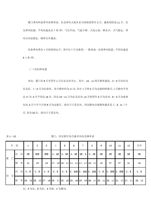 厦门风的历史情况