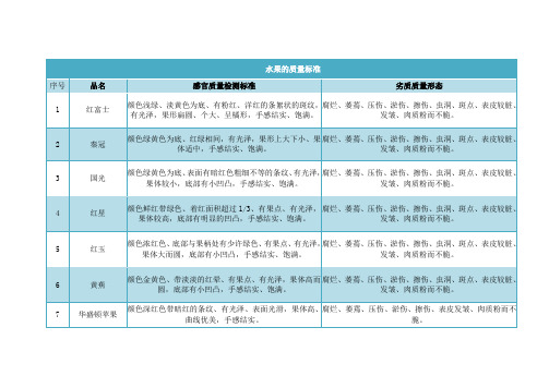 水果的质量标准-水果感官质量检测标准12