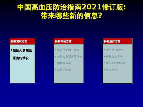 中国高血压指南版更新要点解读代文城市会