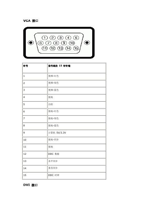 VGA DVI DP HDMI 接口及DP面板接口定义