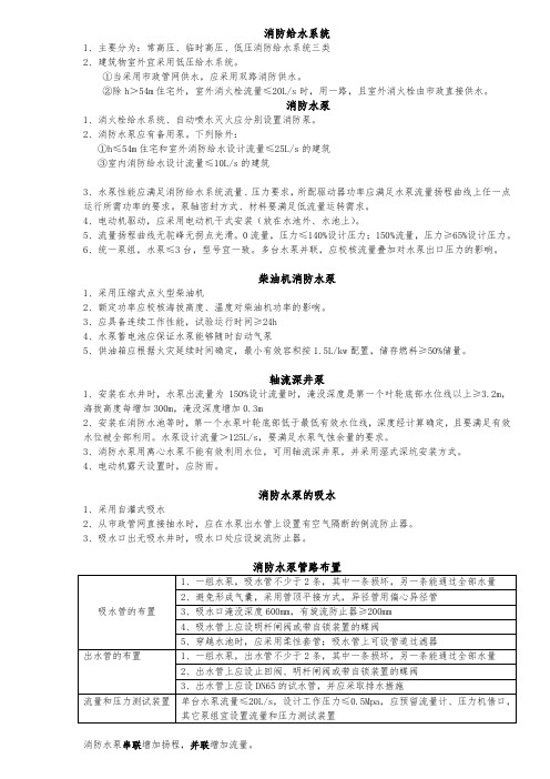 注册消防工程师《消防技术实务》第三章消防实施重点汇总