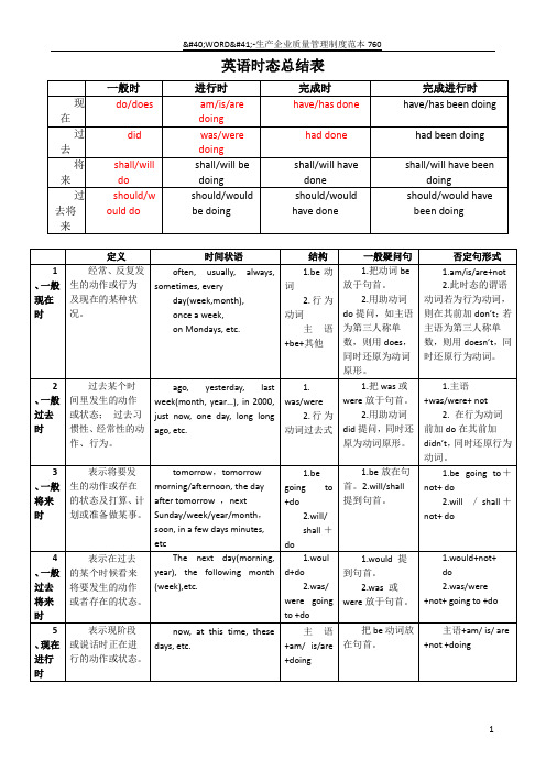 英语十六时态表格总结