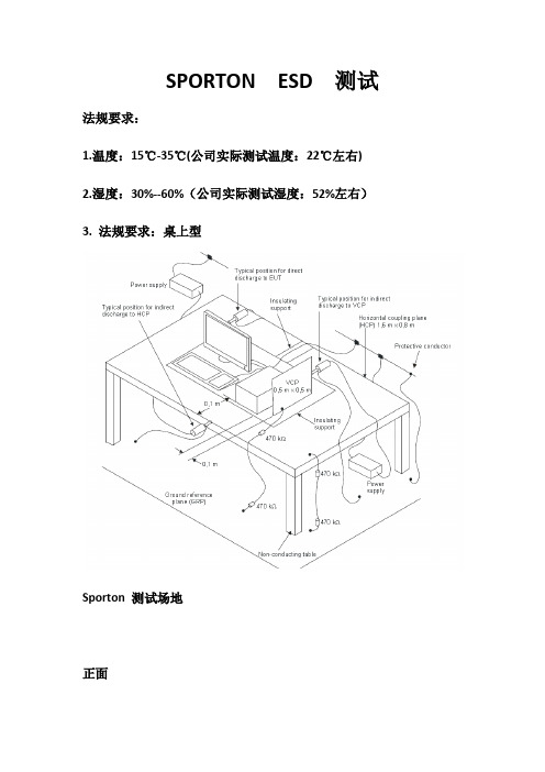 CE认证ESD 测试方法