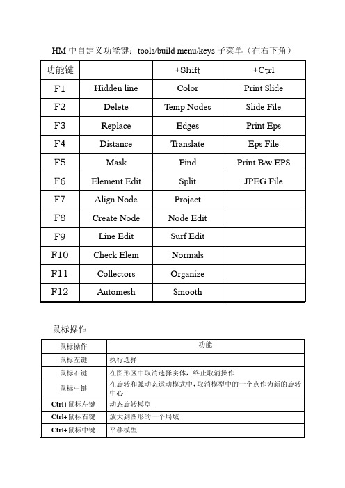 HyperMesh快捷键、鼠标操作、键盘操作