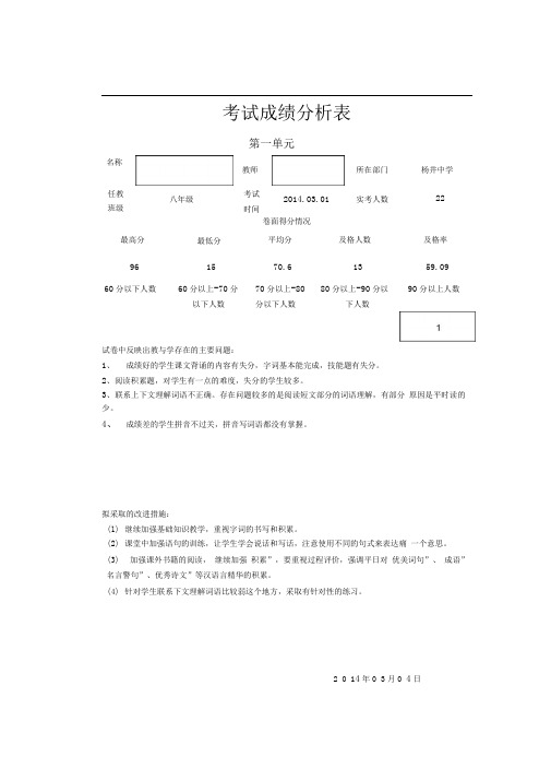 考试成绩分析表(107)