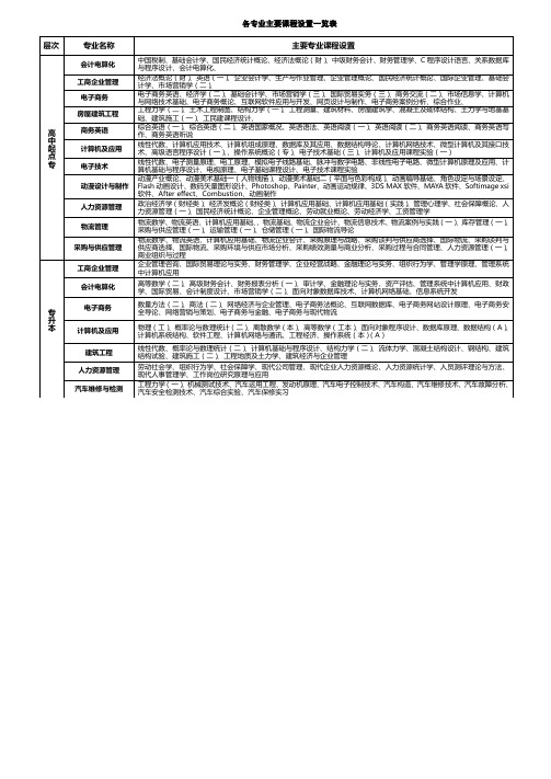 华南理工大学公开学院简介-华南理工大学继续教育学院