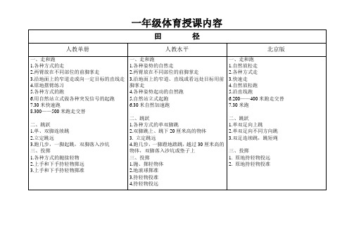 小学体育一年级教材内容