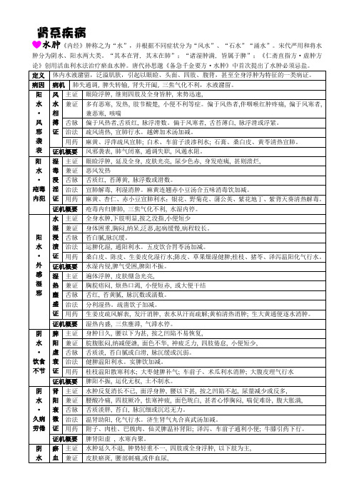 中医内科肾系疾病