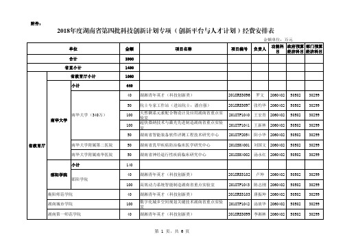 2018年度湖南省第四批科技创新计划专项(创新平台与人才