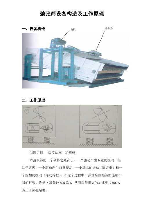 弛张筛设备构造及工作原理