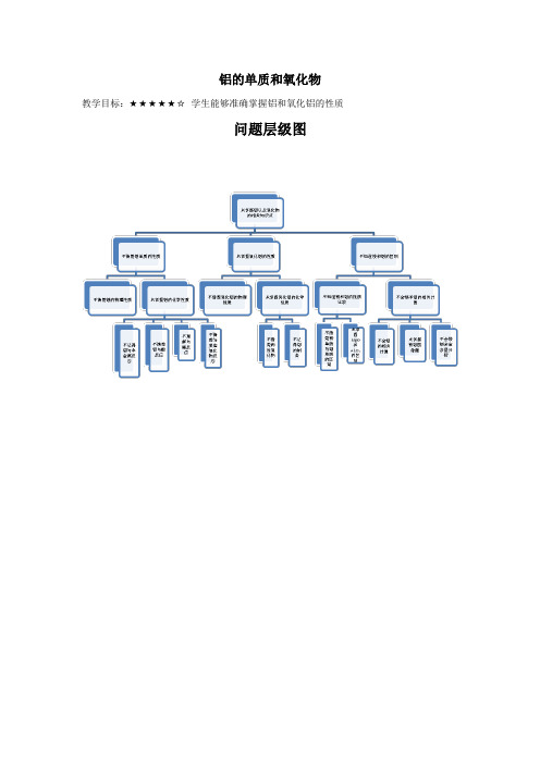 高中化学1.3铝和氧化物(教师版)