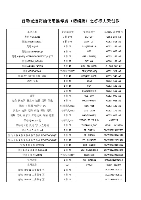 变速箱油的选择