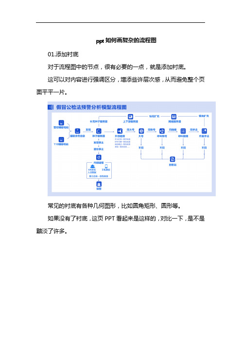 ppt如何画复杂的流程图