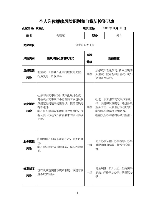 个人岗位廉政风险识别和自我防控登记表（示范表）