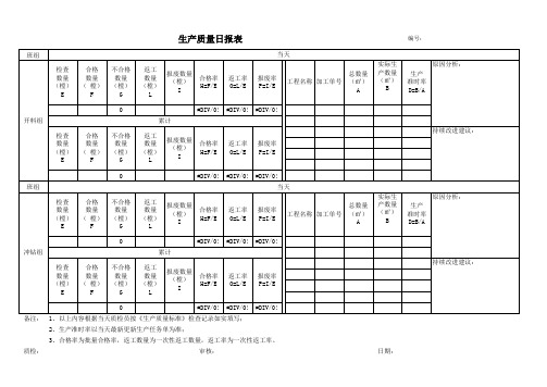 生产质量日报表