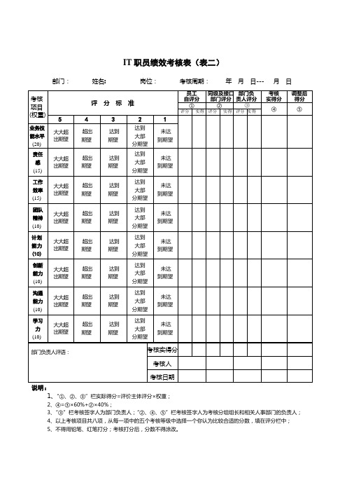 IT一般职员绩效考核表