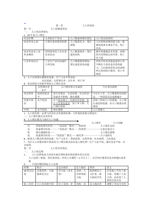 人教课标高中地理必修二全套教案