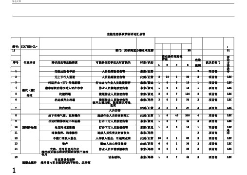 危险危害因素辨识评价汇总表