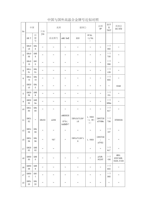 中国与国外高温合金铸造高温合金和耐蚀合金牌号近似对照