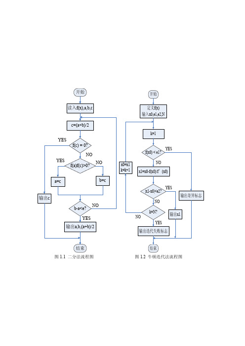 图1二分法流程图图2牛顿迭代法流程图
