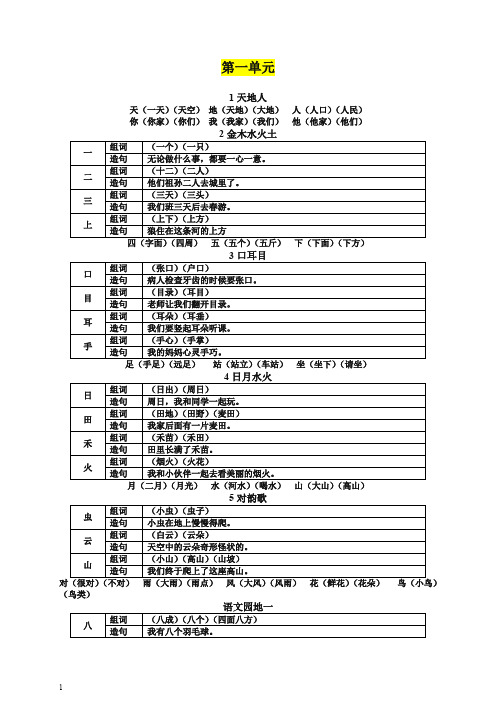 部编(统编版)一年级语文上册生字组词和造句【精编】.doc