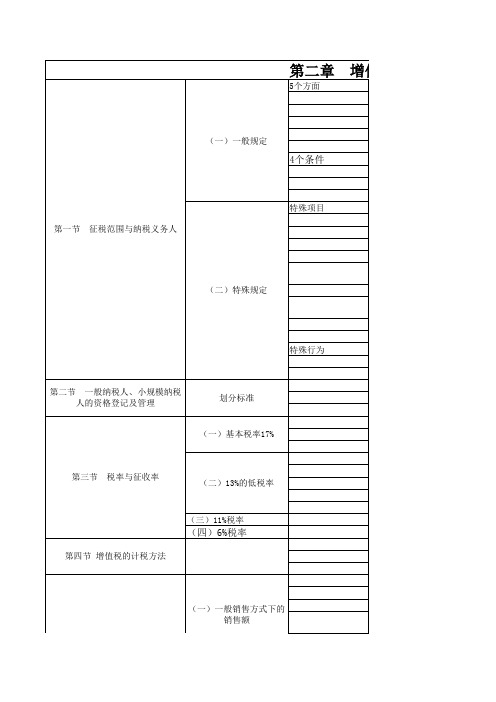 税法增值税总结