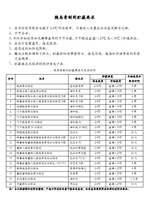 胰岛素制剂贮藏要求2016.6.