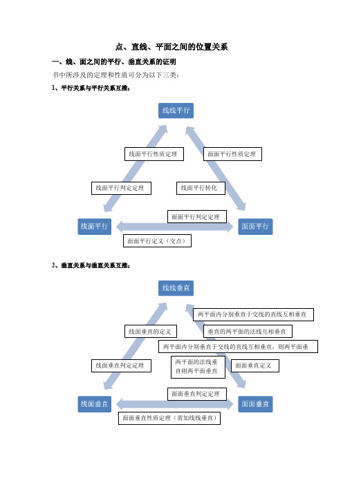 (完整版)点、直线、平面之间的位置关系知识点总结,推荐文档