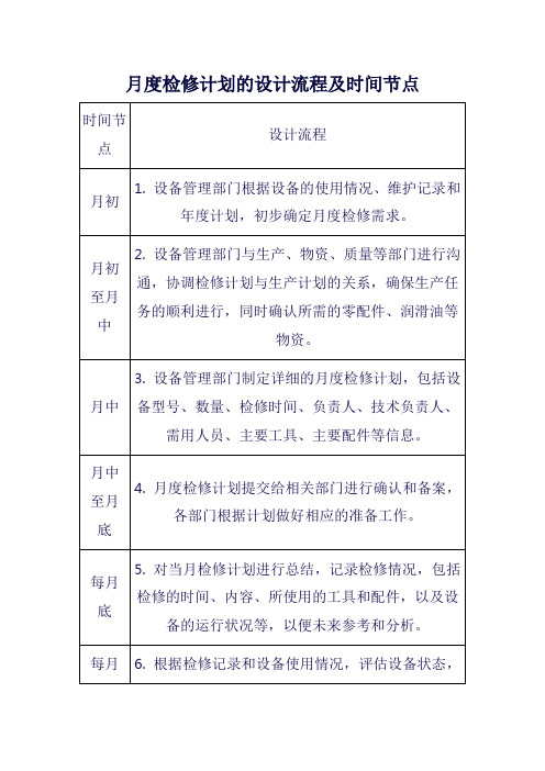 月度检修计划的设计流程及时间节点