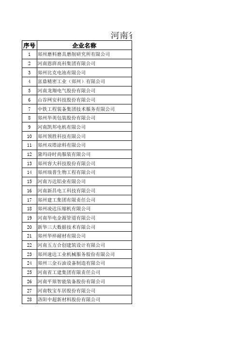 河南省企业技术中心名单(全部)