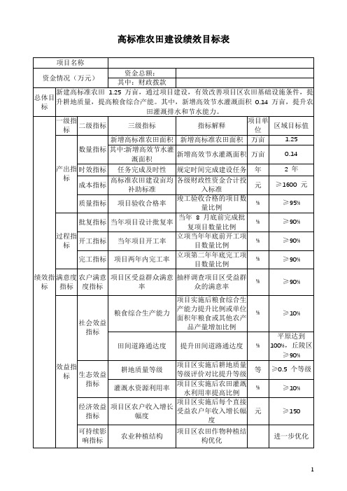 高标准农田建设绩效目标表