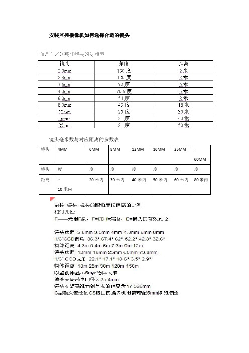 镜头毫米数与对应距离的参数表