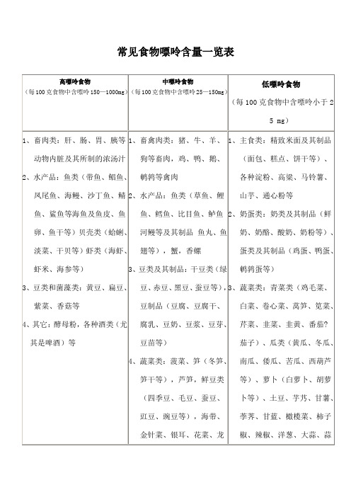 常见食物嘌呤含量一览表毛豆嘌呤