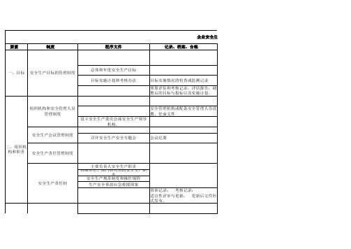 企业安全生产标准化细则