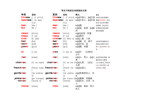 常见不规则名词复数形式表