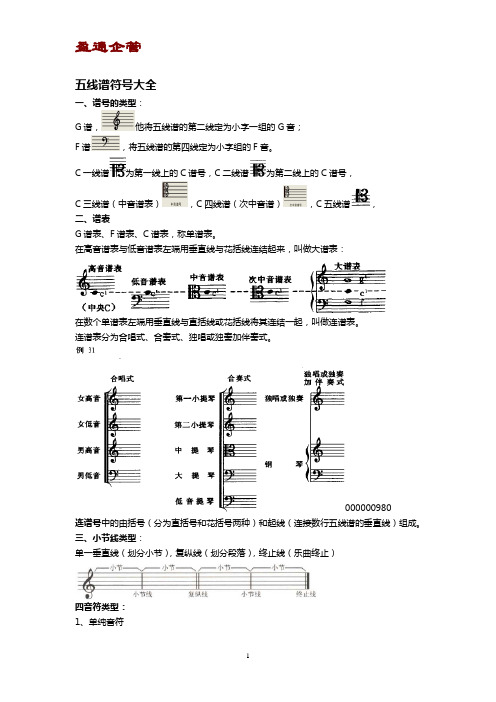 【重磅】五线谱符号大全