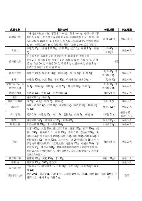 酒店厨房各种实用菜品秘制酱汁酱料比例1