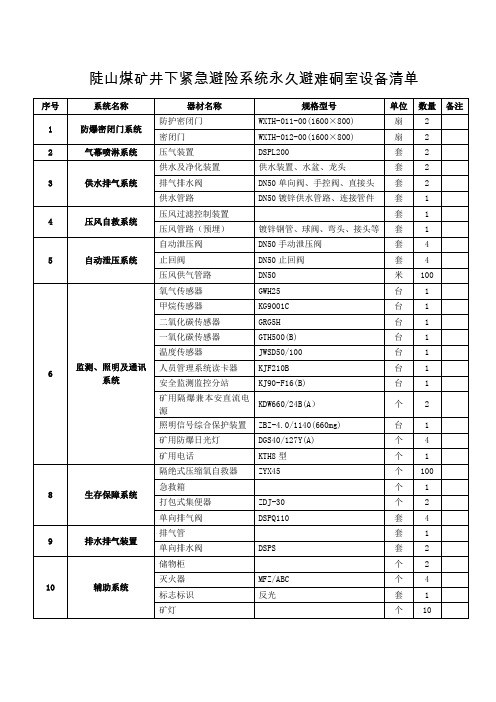 紧急避险系统硐室的设备设施清单